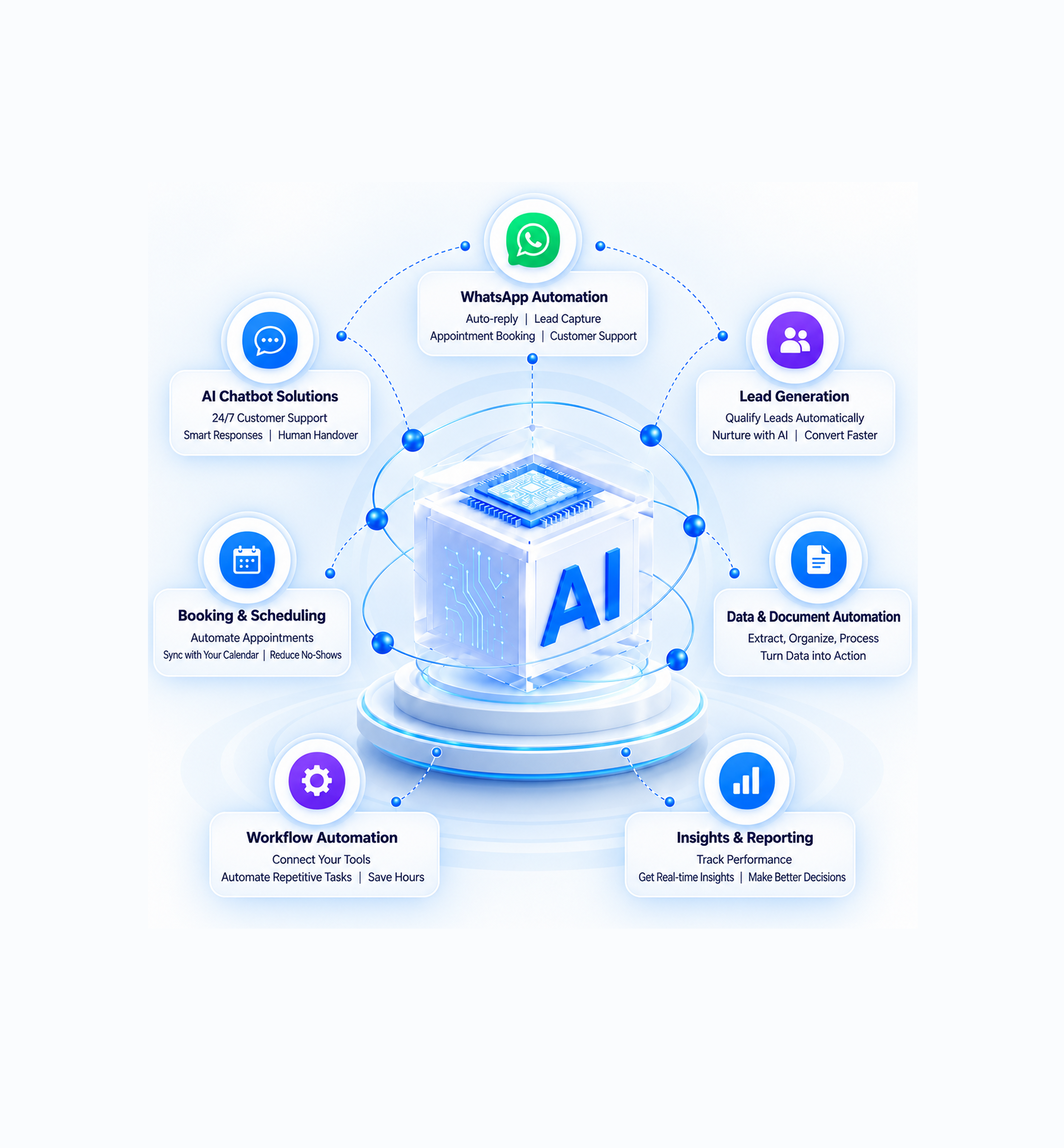 AI automation dashboard built by Innovativebiz Technologies